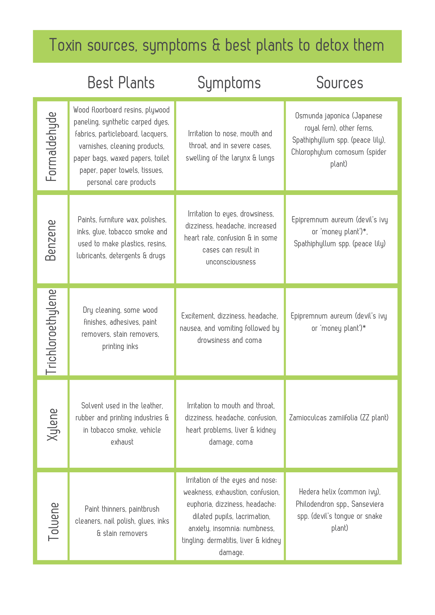 Detox Your Indoor Air With Plants Table (2)